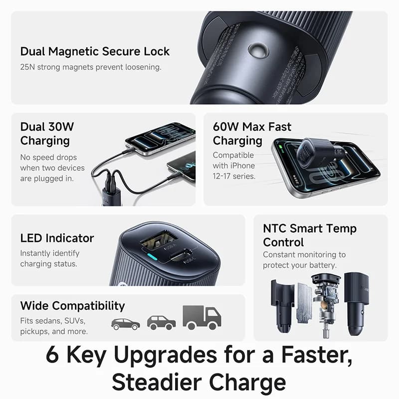 Încărcător auto USB-C dual port PD3.0 30W